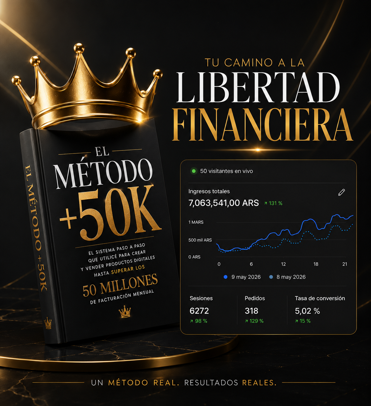 EL MÉTODO 50K